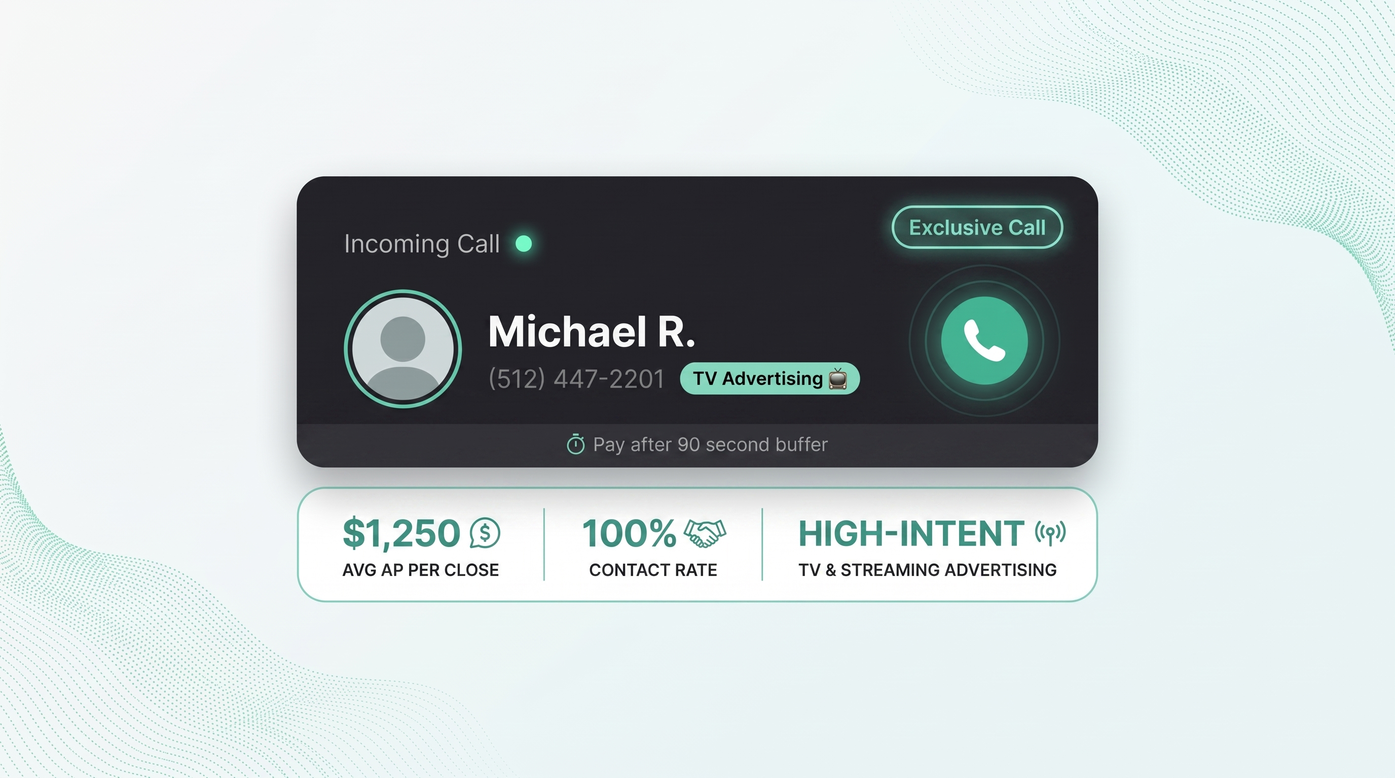 Exclusive incoming call card with average AP per close and contact rate stats