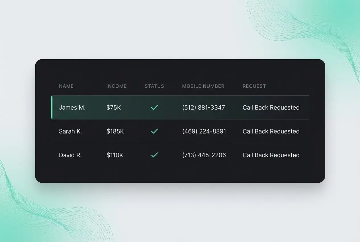 Verified leads delivered to your CRM